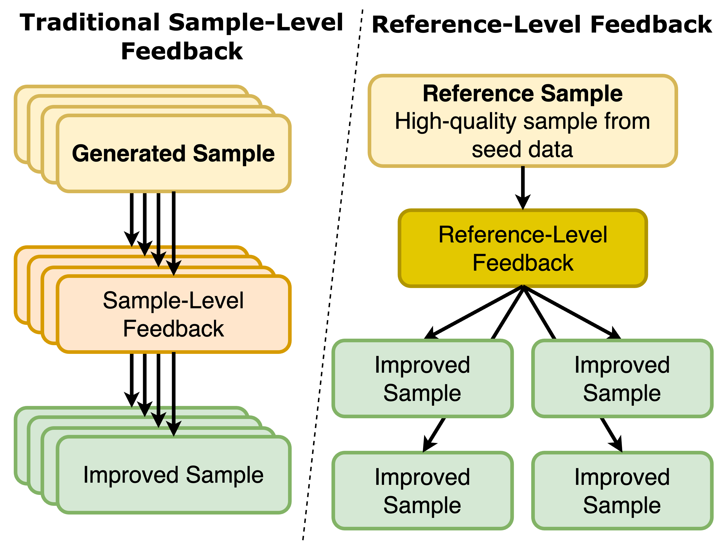 Feedback comparison.