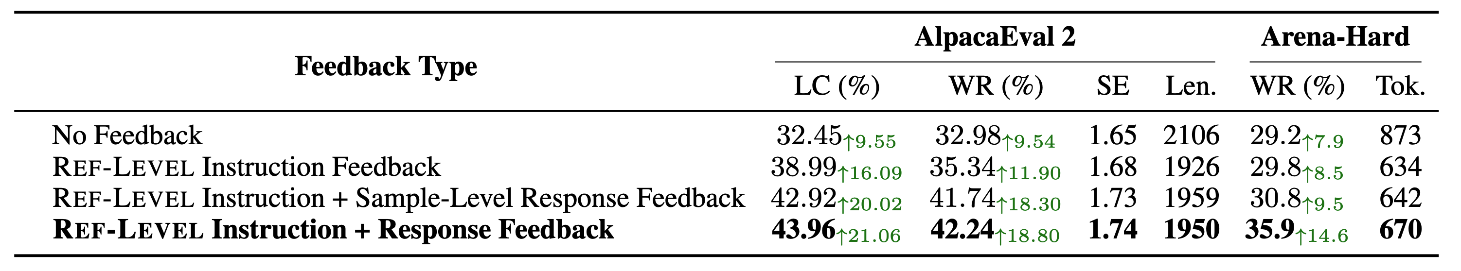Feedback comparison.